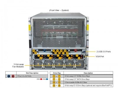 Supermicro AS -A126GS-TNBR Photo#4