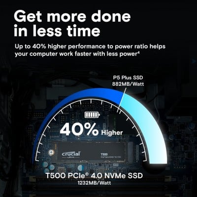 Crucial CT1000T500SSD8 Photo#5