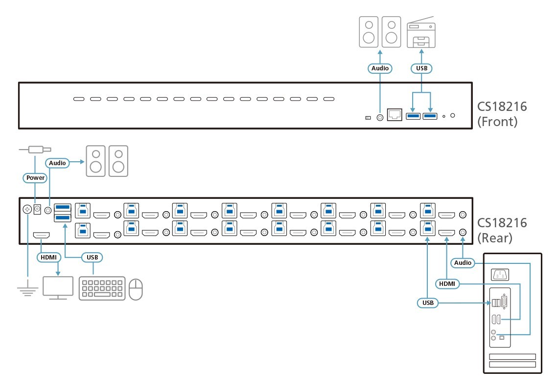 ATEN CS18216-AT-G