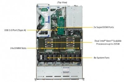 Supermicro SYS-1029UZ-TN20R25M Photo#3