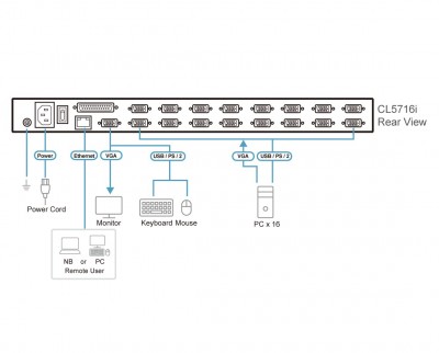 ATEN CL5716IN-ATA-DNG Photo#6