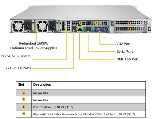 Supermicro SYS-1029UZ-TN20R25M