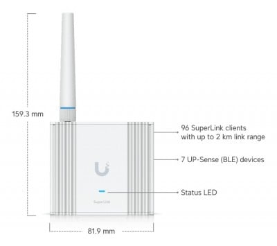 Ubiquiti USL-Gateway Photo#10