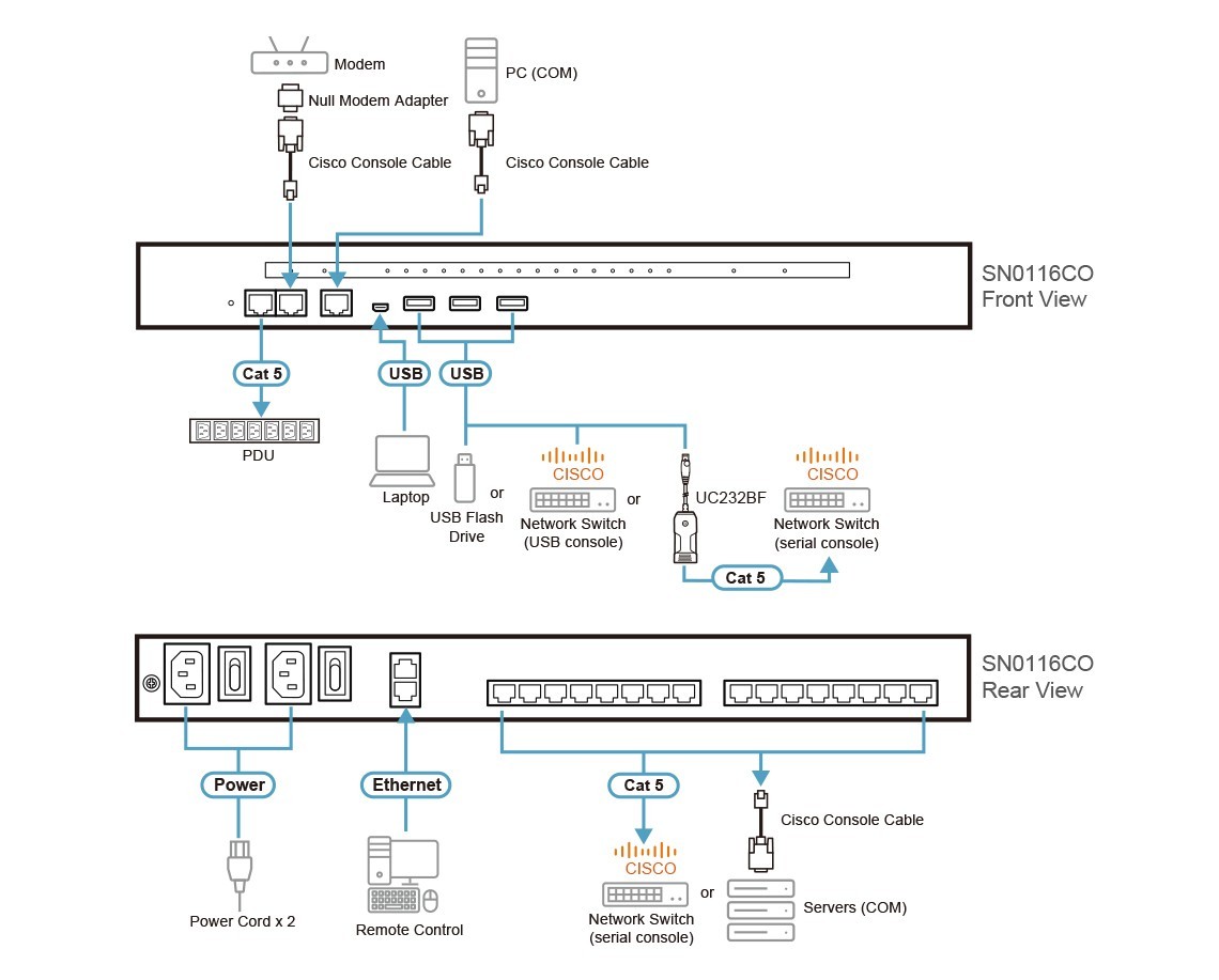 ATEN SN0116CO-AXA-G