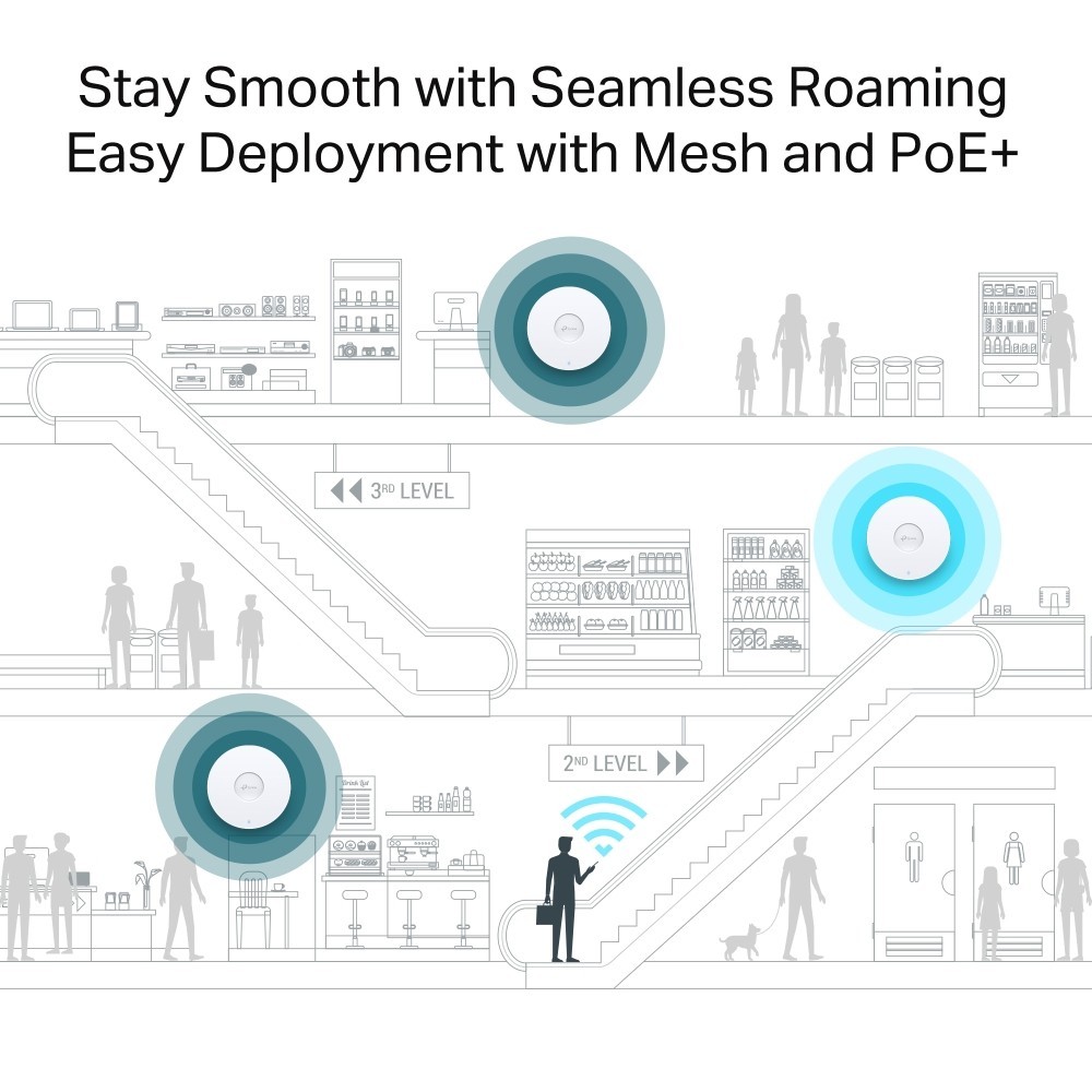 TP-LINK EAP680