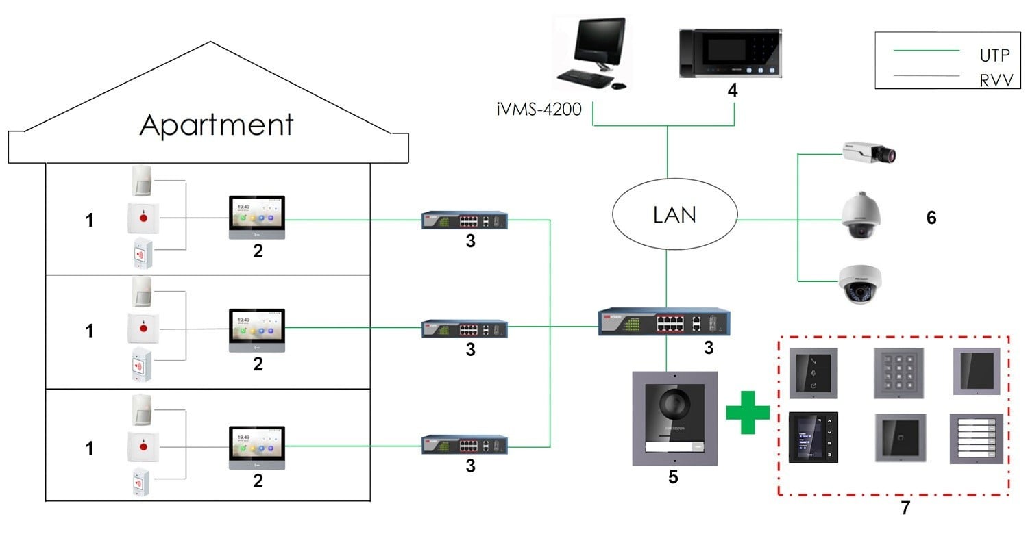 Hikvision DS-KD-DIS